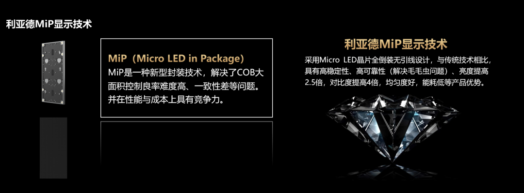 四大焦点手艺+四大应用场景 | 豪运国际welcome深度整合Micro LED全工业链 