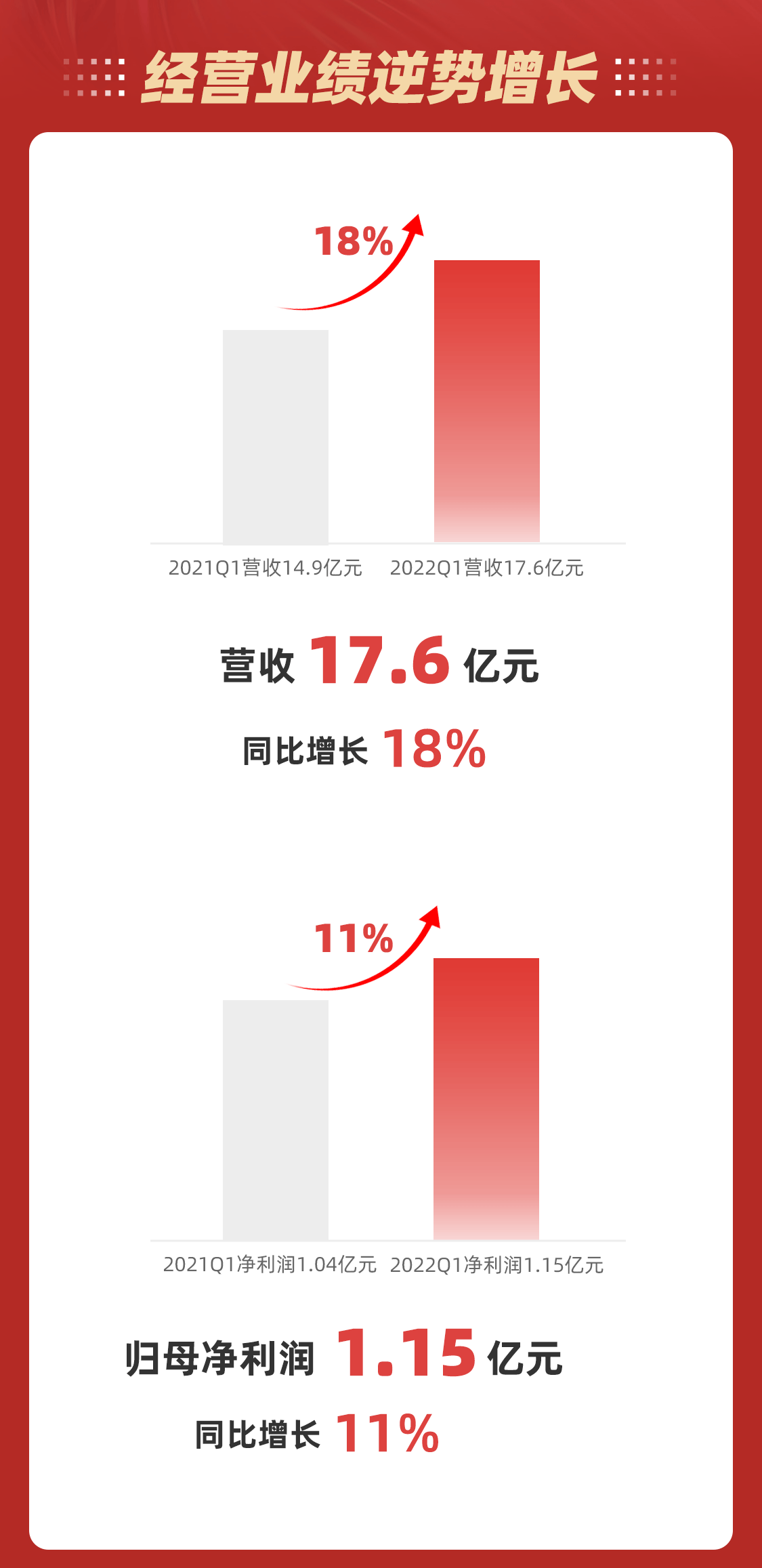 豪运国际官网-追求康健,你我一起生长