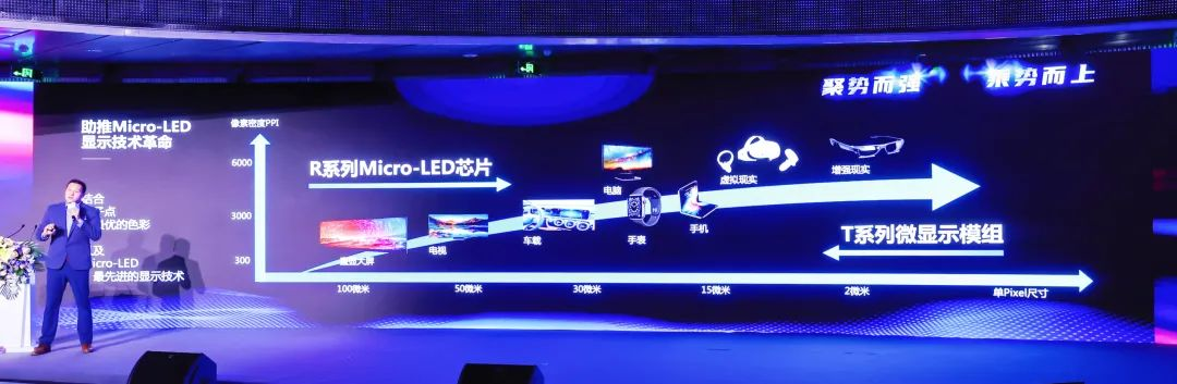 四大焦点手艺+四大应用场景 | 豪运国际welcome深度整合Micro LED全工业链 