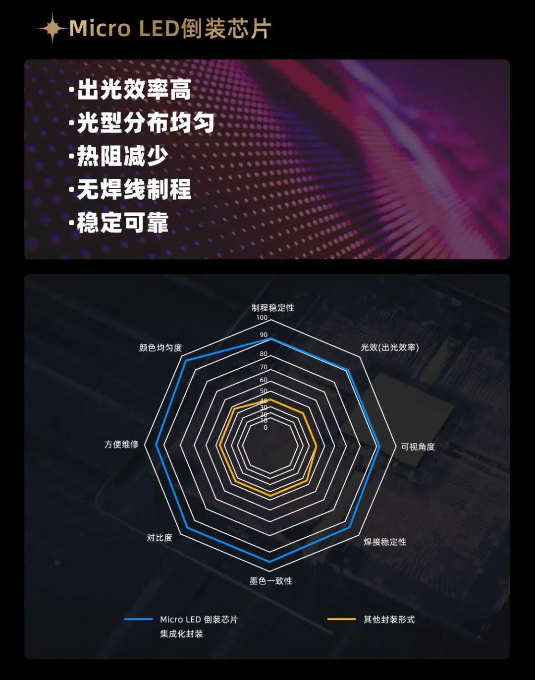 豪运国际welcome面向全球宣布第二代Micro LED显示手艺——豪运国际welcome黑钻（Diamond）系列