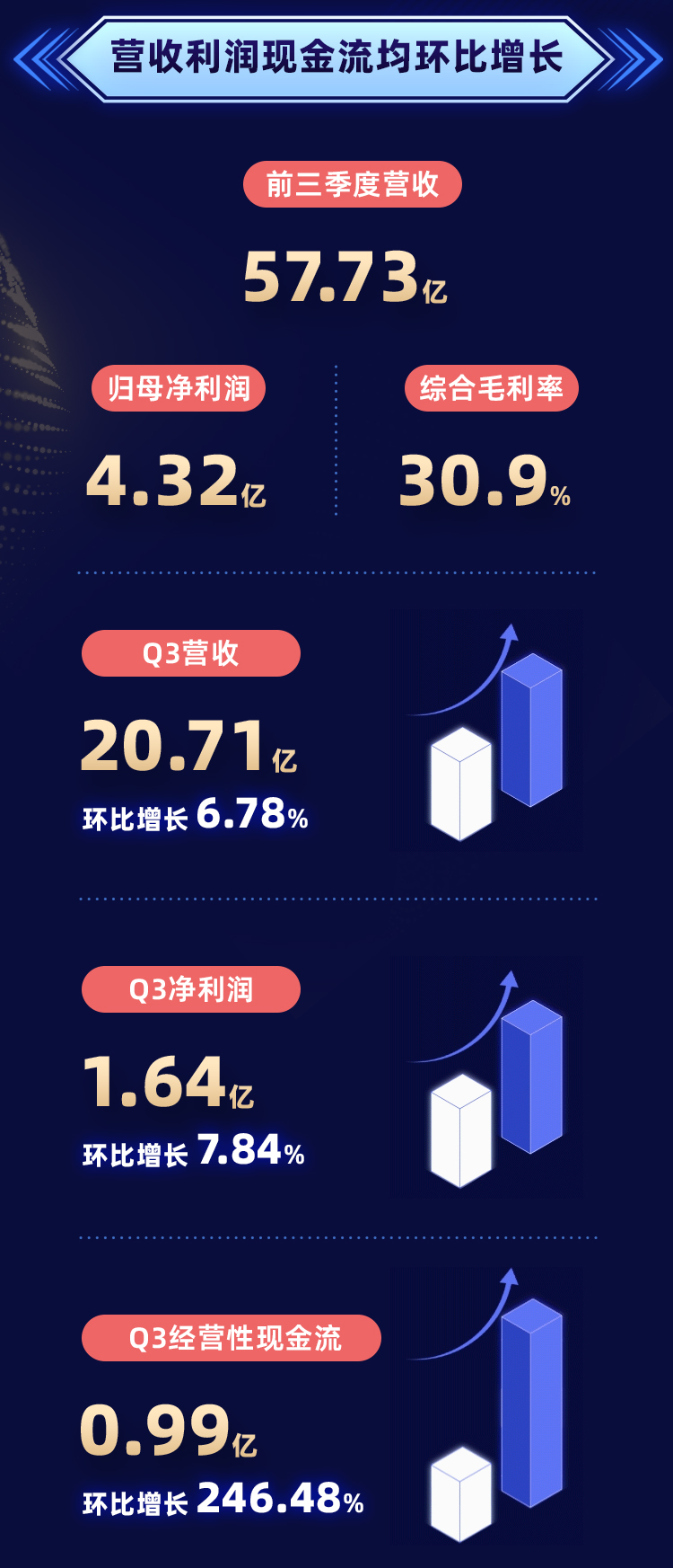 豪运国际官网-追求康健,你我一起生长