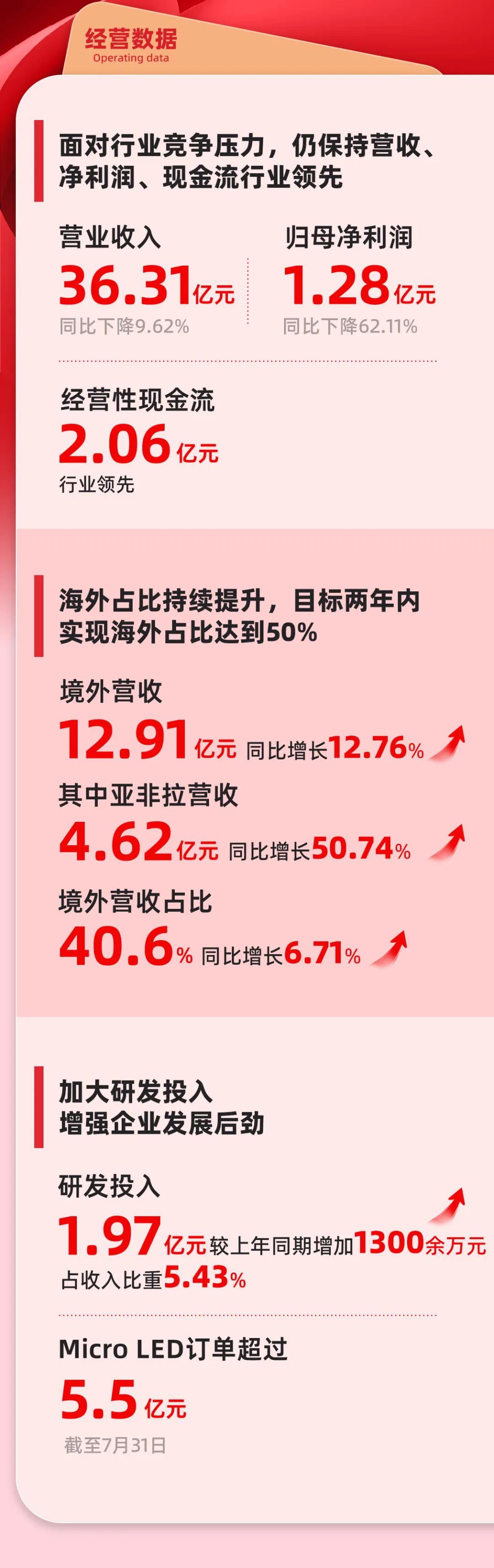 豪运国际官网-追求康健,你我一起生长