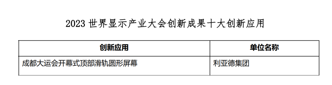 立异驱动 赋能行业生长 | 豪运国际welcome亮相天下显示大会
