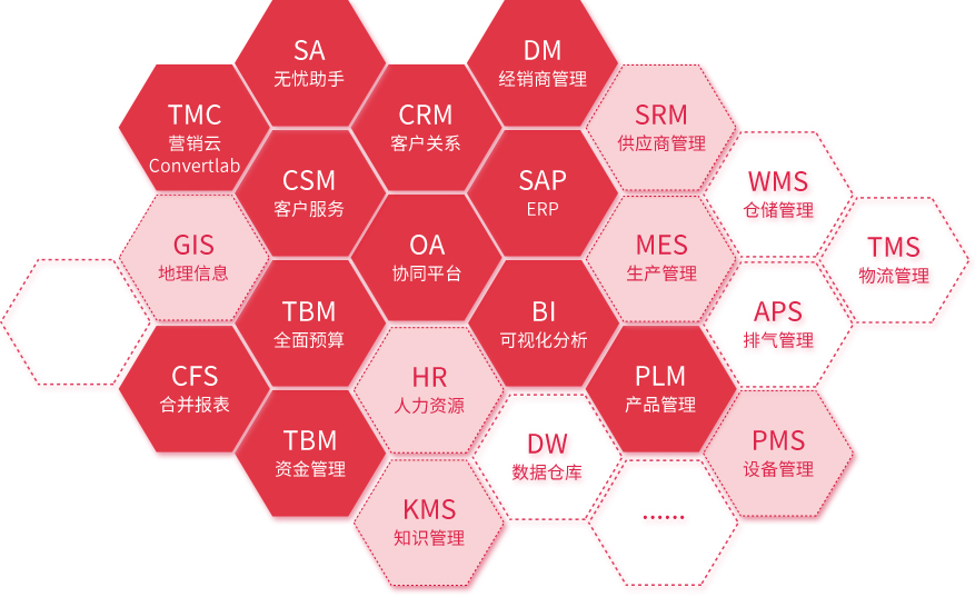 数字化管理立异
