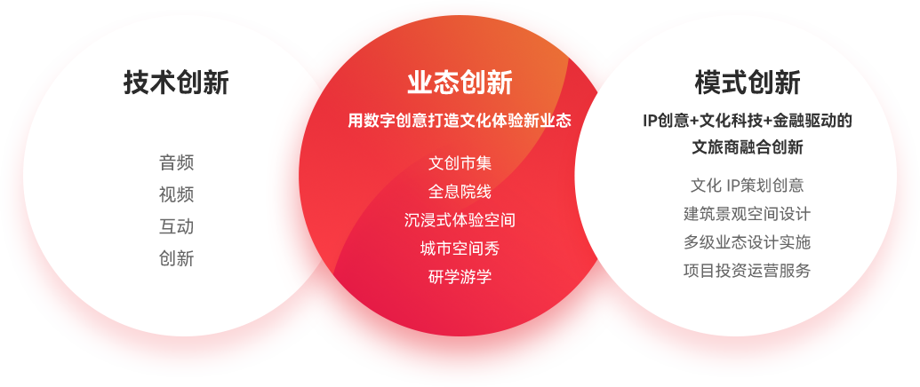 文化体验与文化消耗新业态的创领者