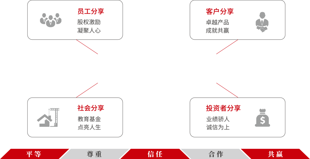 豪运国际官网-追求康健,你我一起生长