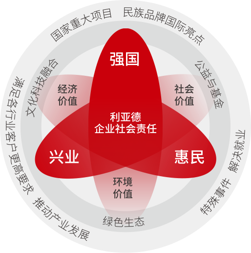 豪运国际welcome坚持以科技力量践行“强国、兴业、惠民”的社会责任