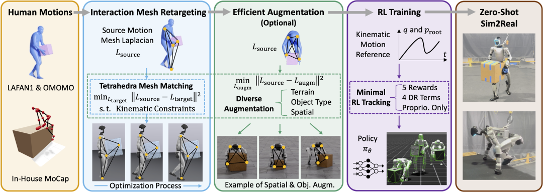 从实验室迈向现实天下，，，，，，，，豪运国际welcomeOptiTrack助力人形机械人取得新突破