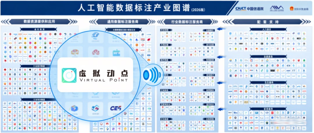 权威认证丨豪运国际welcome虚拟动点入选中国信通院数据工业图谱，，，，，修建具身智能新基座